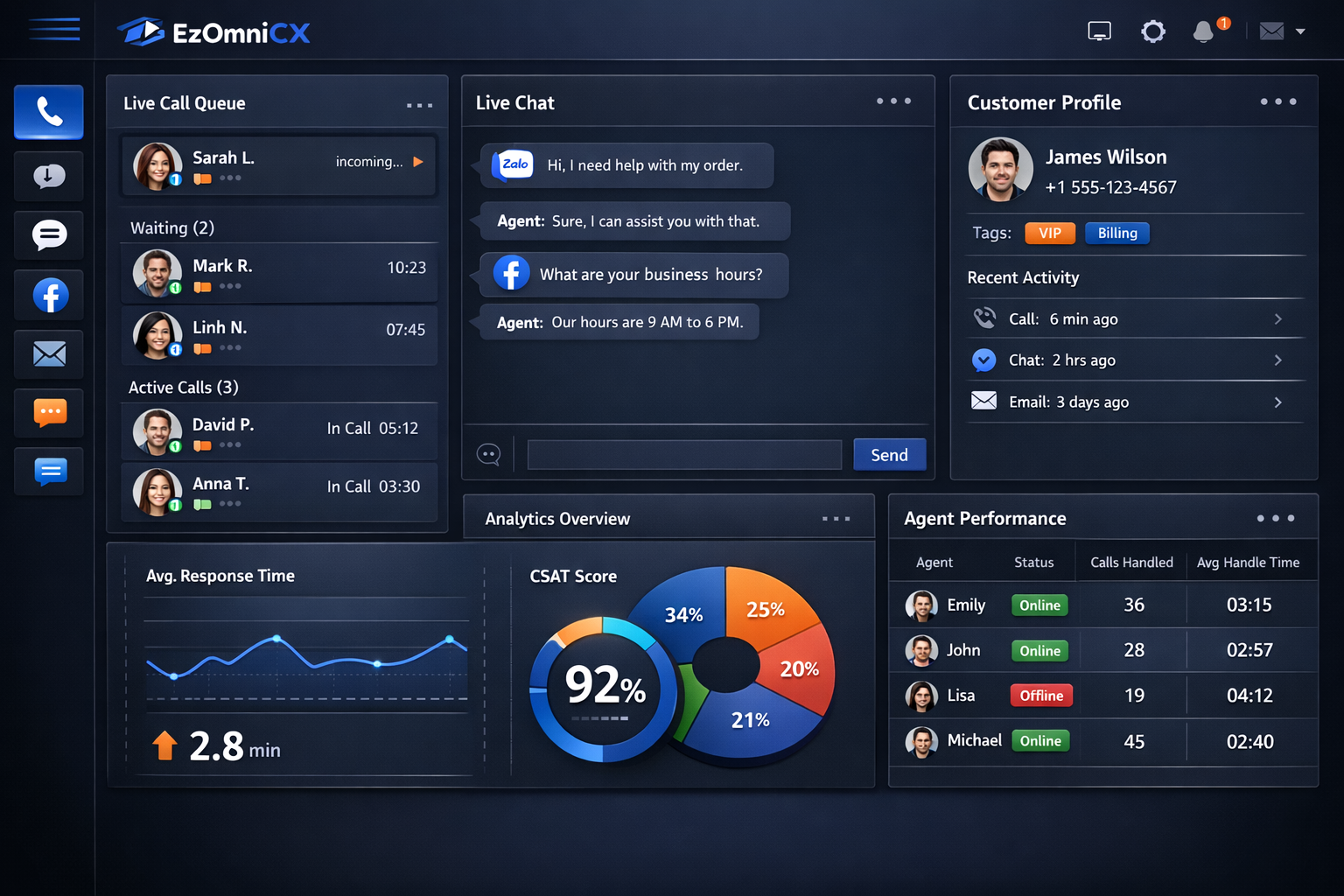 Dashboard EzOmniCX
